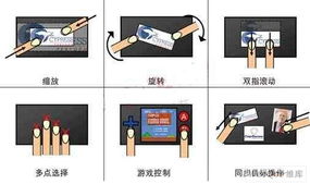 电容触摸屏系统设计中需要实际考虑的问题